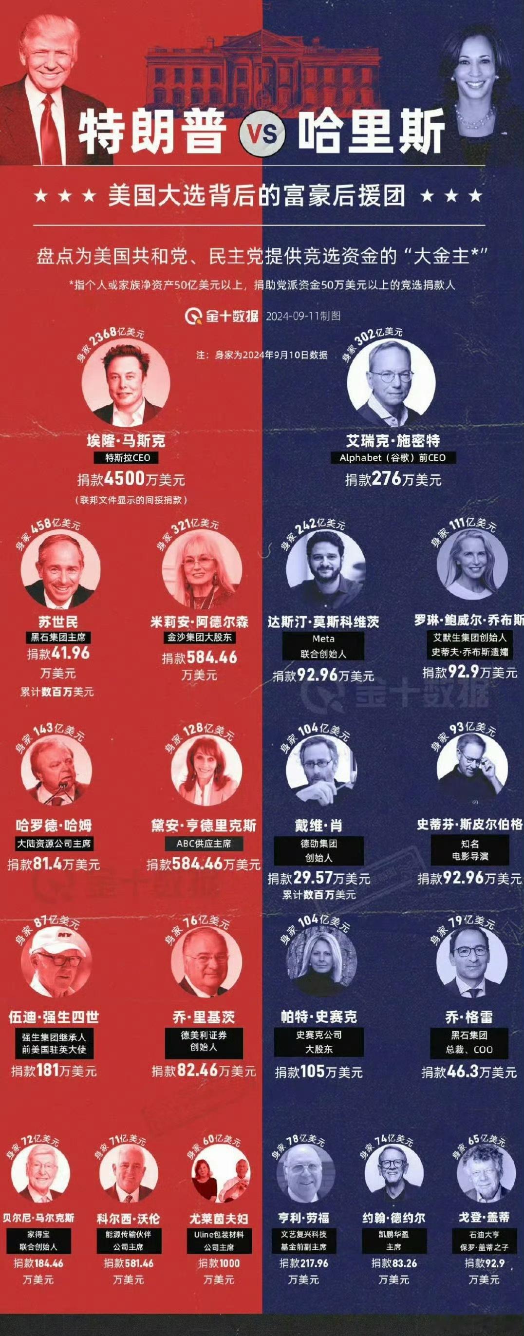 #这届美国大选有多少戏#随着2024年美国大选的临近，这场政治盛宴再次将全球的目