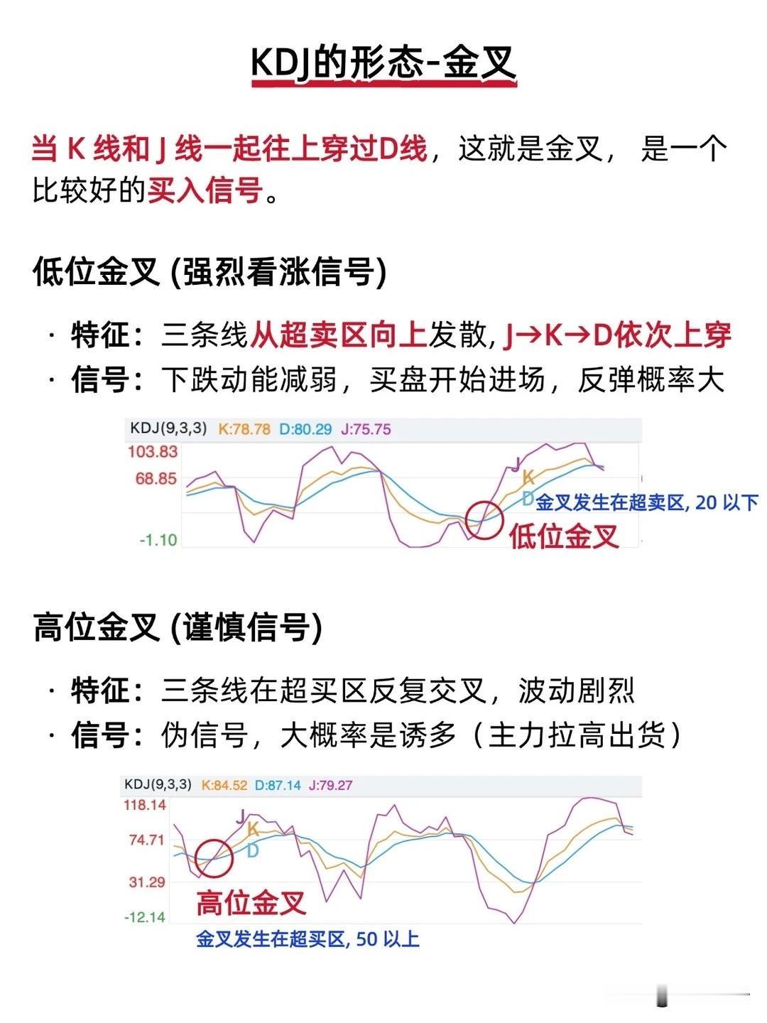 做交易这么久才慢慢摸透，KDJ金叉根本不能看见就冲（附图）。
同样是K线J线上穿