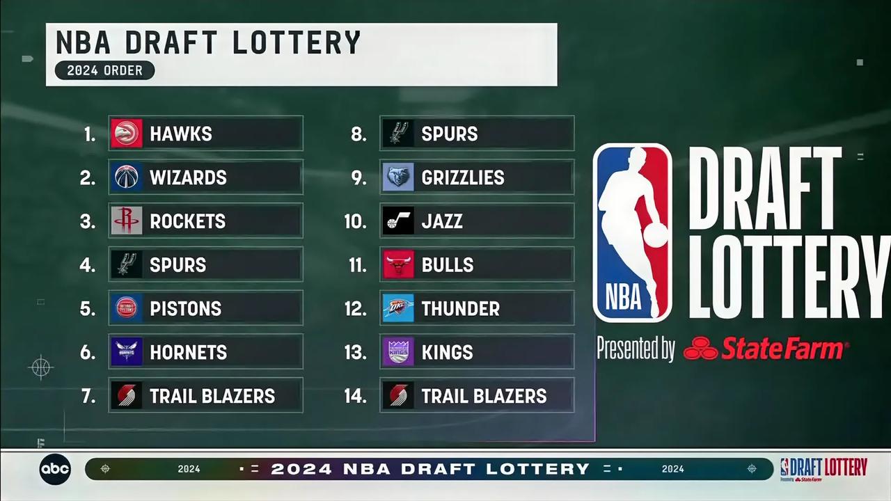 #NBA新秀各数据排名#哇哦，幸运女神终于照顾火箭了，继当初送了凯尔特人状元之后