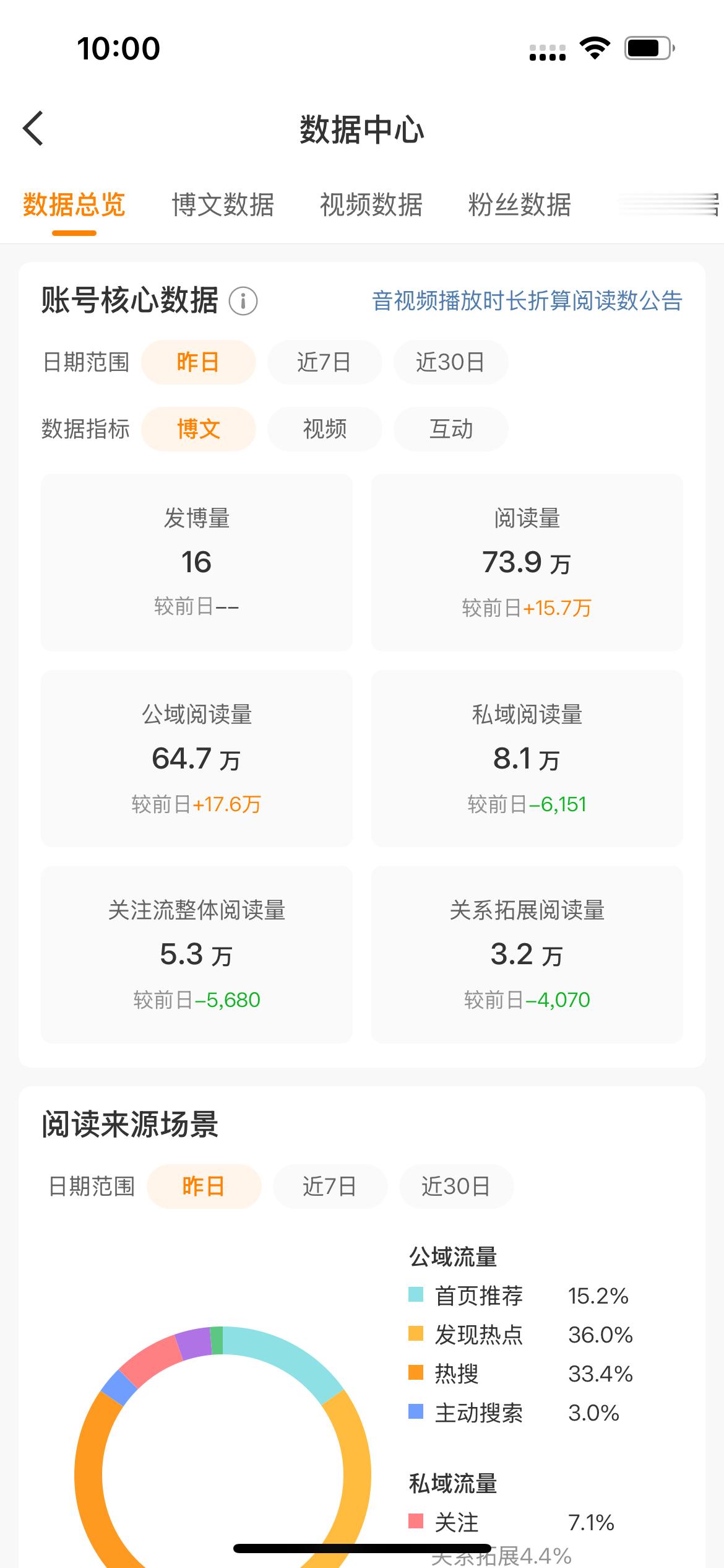 昨天既然有70w、喔😯我干啥了[揣手][揣手][揣手] ​​​