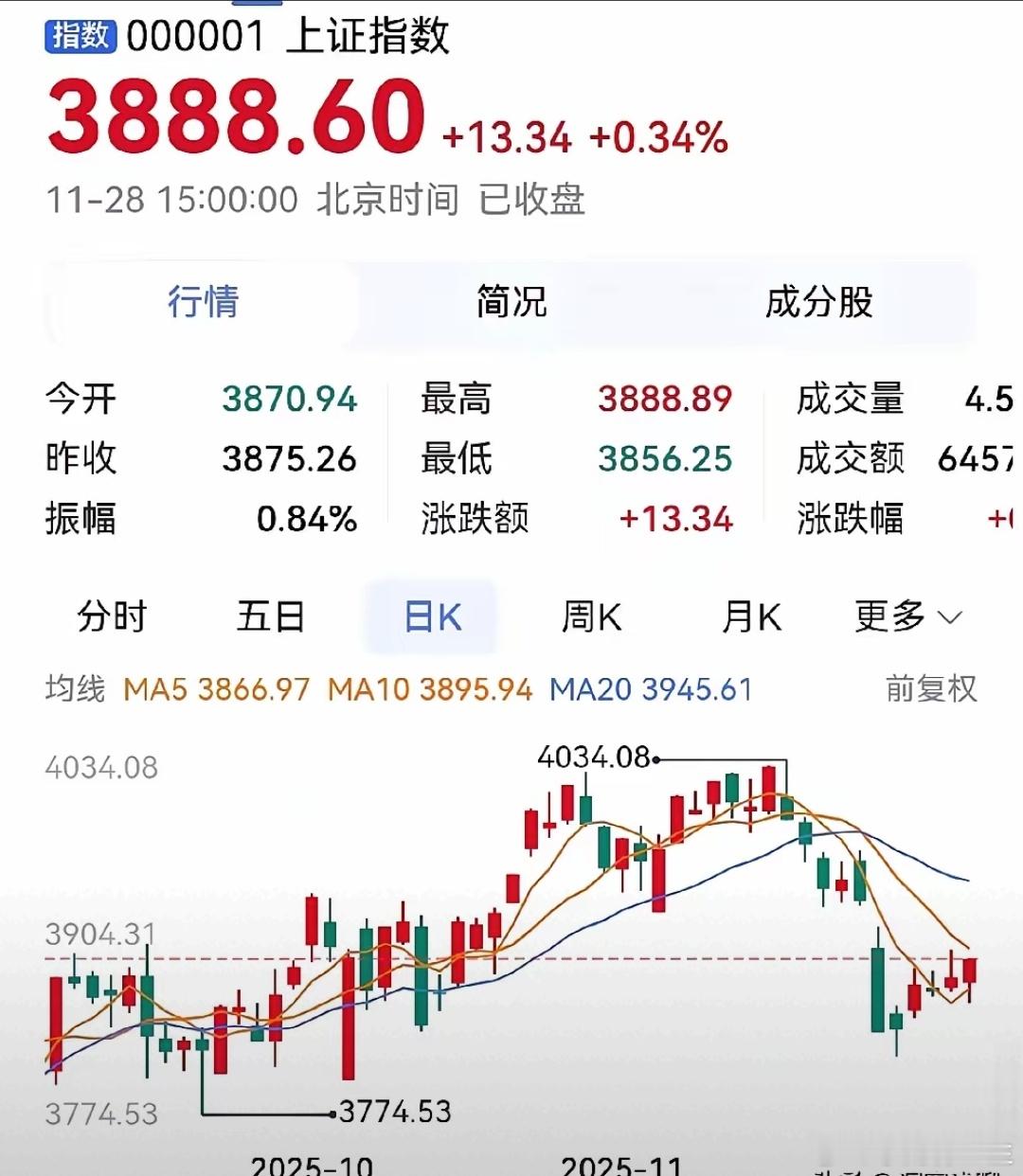 错啦！下周大盘会继续向上？有资深股民判断牛市下半场开始了，底是3800上下20点