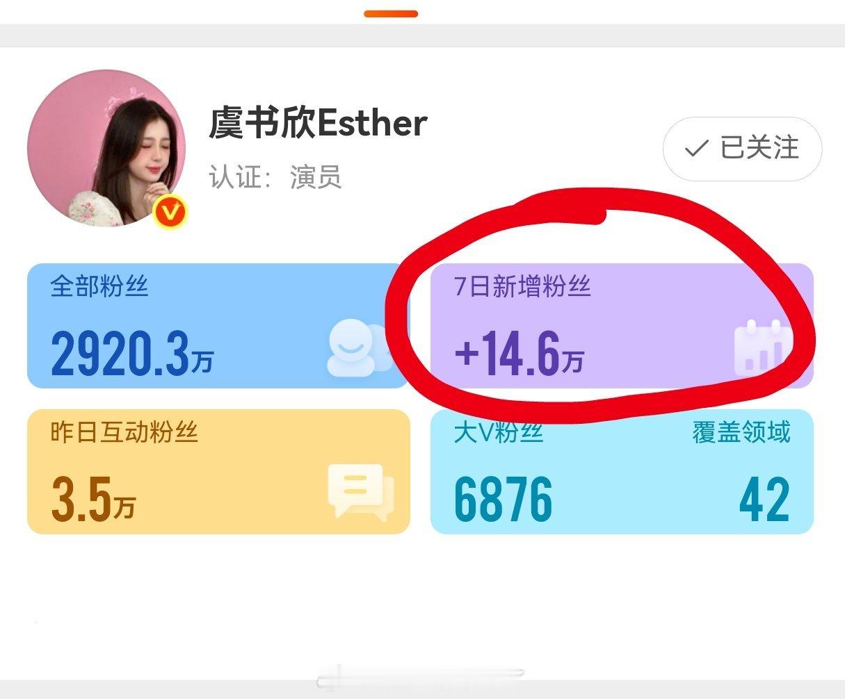 虞书欣7天掉粉72万刚刚去看了一眼，虞书欣不是涨粉了14.6万吗？9月份又要进组