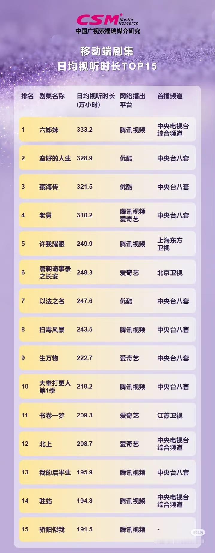 感觉还是蛮符合体感 