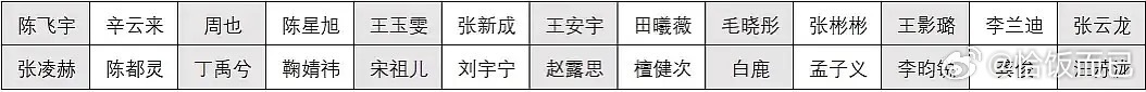 星光大赏座位看得出来咖位吗 星光大赏座位