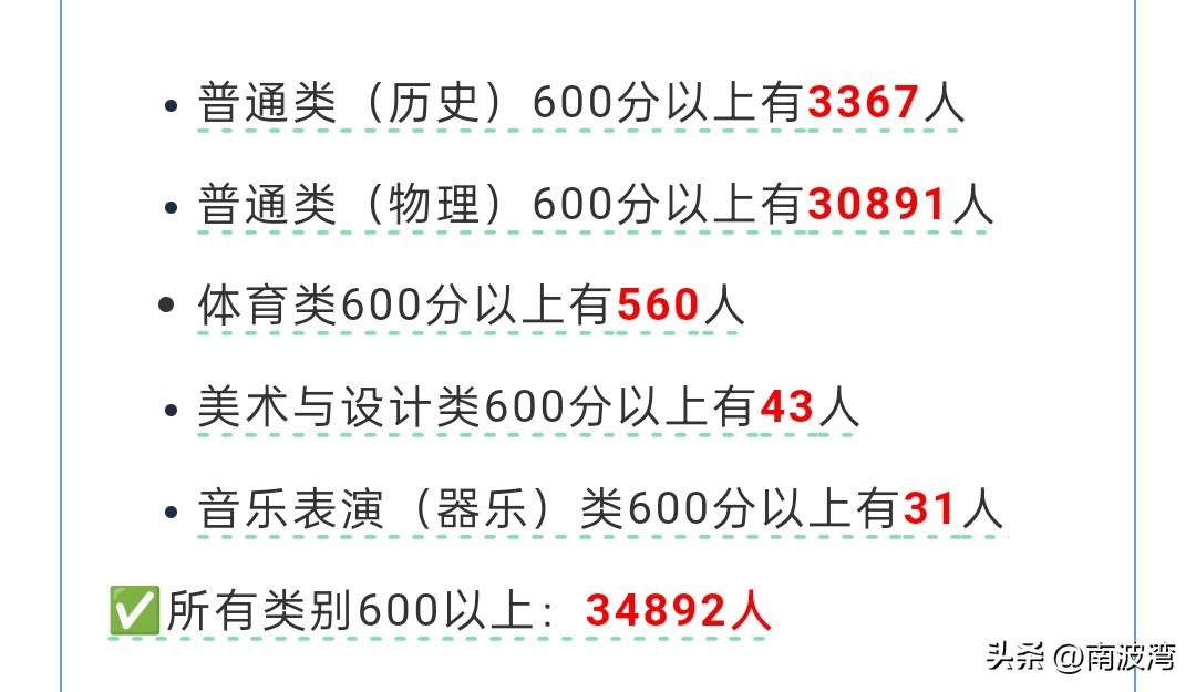 与其关注屏蔽和清北，不如多关注600分。广东78.22万考生，才出这么点600分