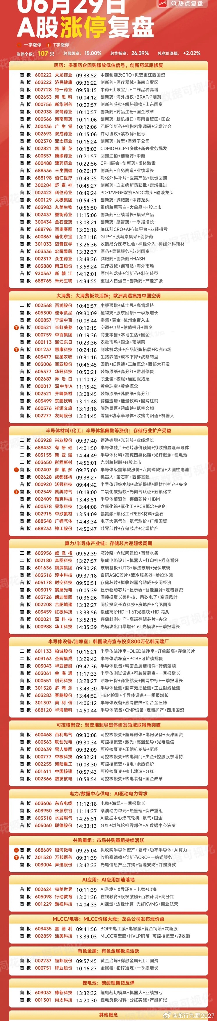 6月29日复盘：深科技、多氟多、华工科技、太极实业隔日走势的一些看法！1、深科技