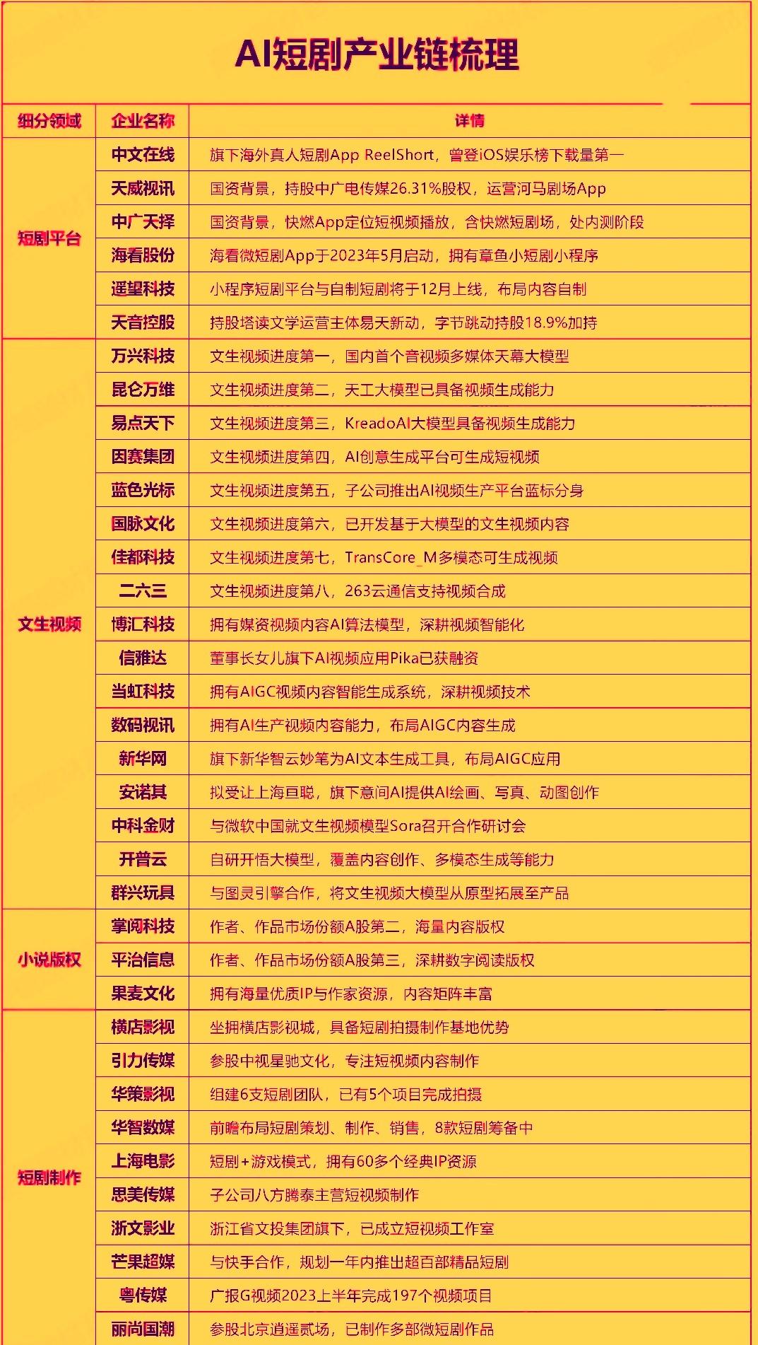 今天国内首部上星AI长剧后西游记登陆湖南卫视黄金档，直接引爆A股传媒和AI应用板