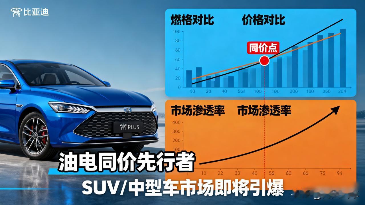“油电同价”才是终极杀器

当混动车的价格打到和燃油车一样，后者将毫无还手之力。