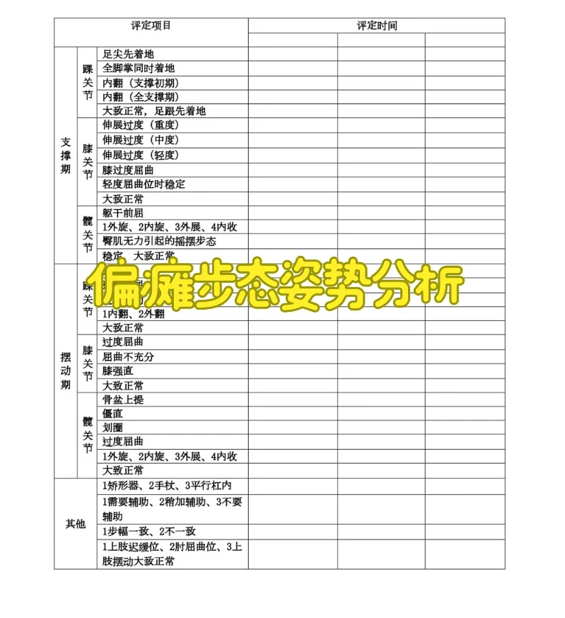 偏瘫姿势分析
