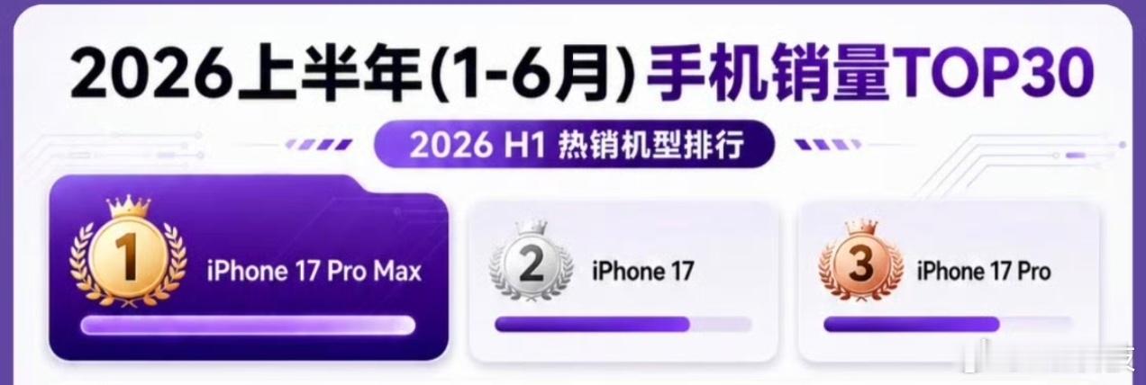 前三依然被iPhone霸榜了，国产旗舰还是有一段路要追，视频录制搞好，就能缩进一
