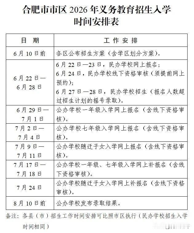 合肥市各区学区划分最新消息

合肥市教育局发布《合肥市2026年义务教育招生入学