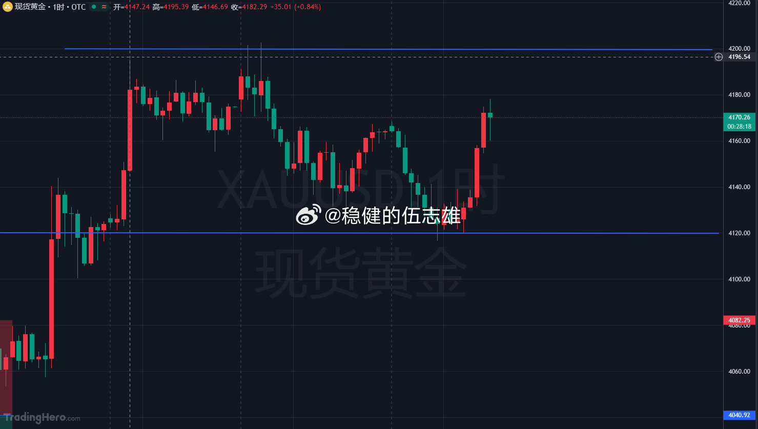 美盘主思路：回踩低吸为主，新高不追多。指数连续冲高后短线存在技术性修复需求，直接