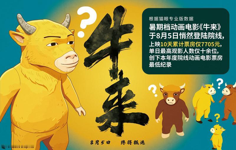 年度最魔幻票房逆袭！烂片《牛来》从7千块逆袭冲刺1800万，全程离谱又真实

今
