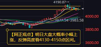 【1月20日A股收评：明日大盘大概率小幅上涨 反弹高度看4130-4150点区间