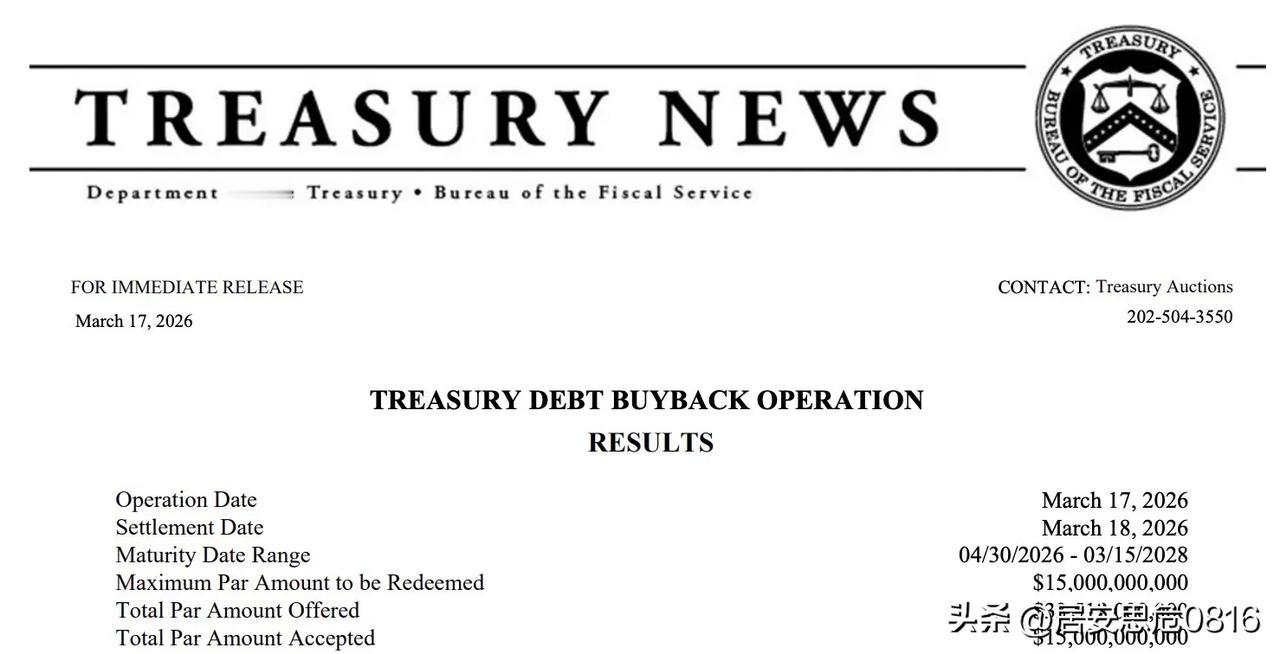 最新消息🚨 ：美国财政部刚刚回购了150亿美元的本金，这是美国历史上规模最大的
