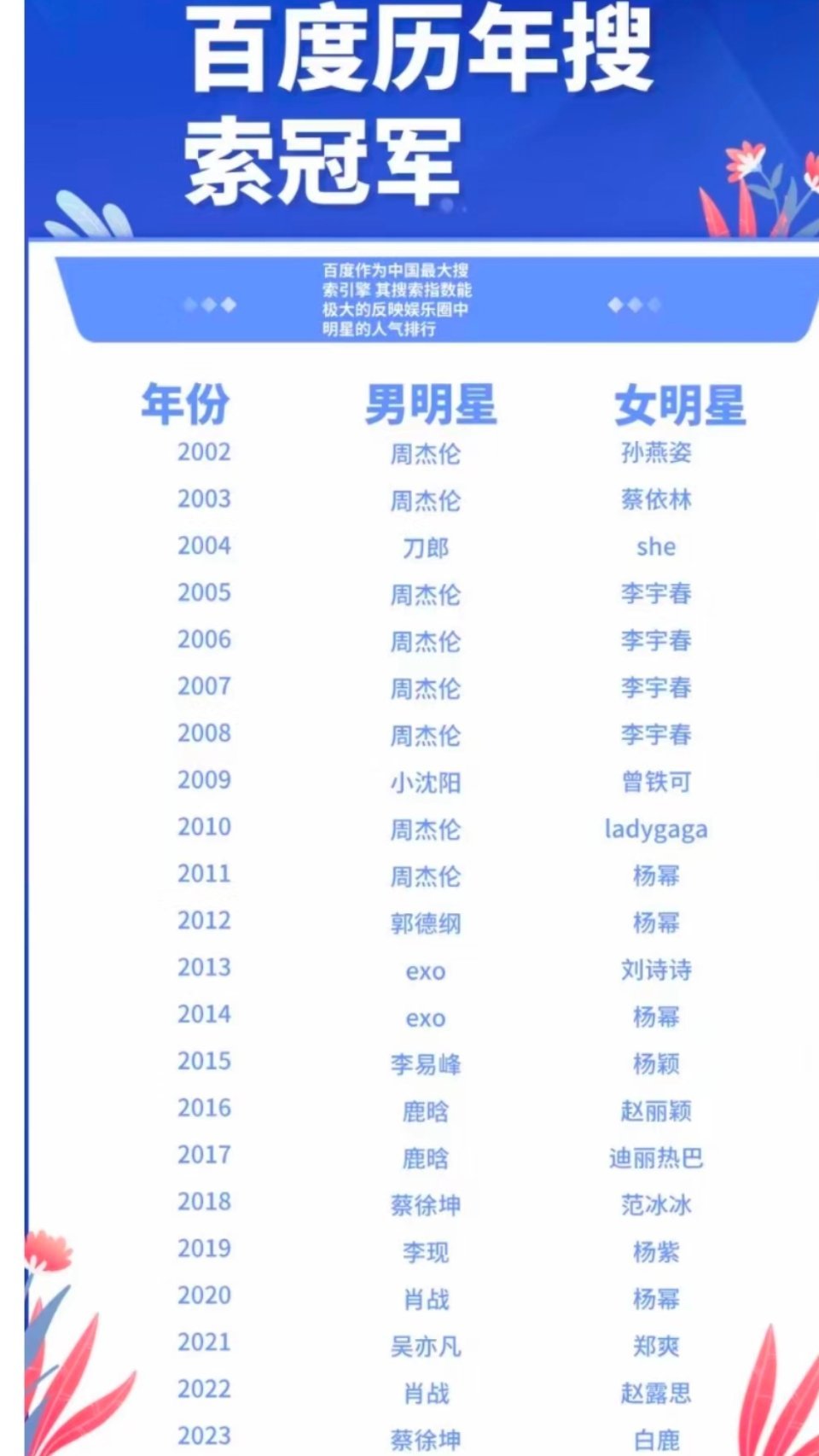 21年的两位实至名归👏 ​​​