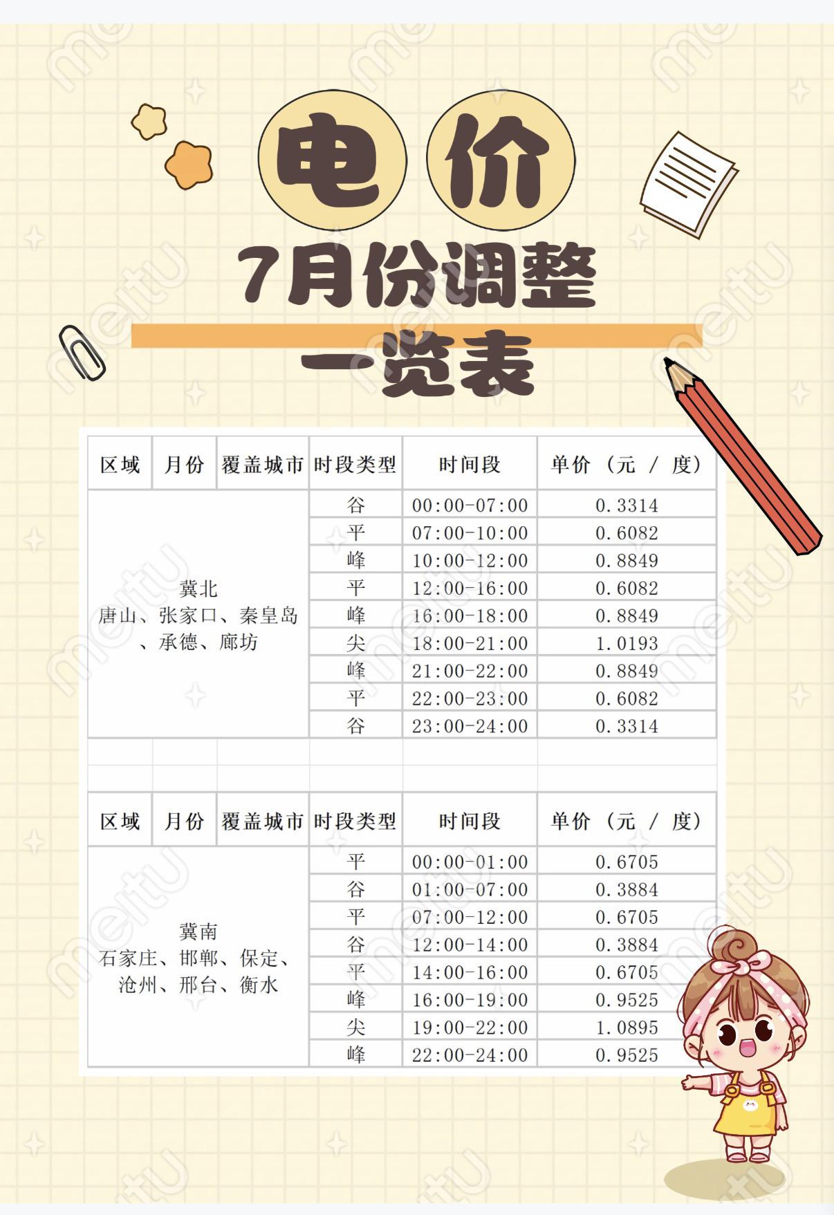河北7月份电价调整。       YCsolar   YCsolar