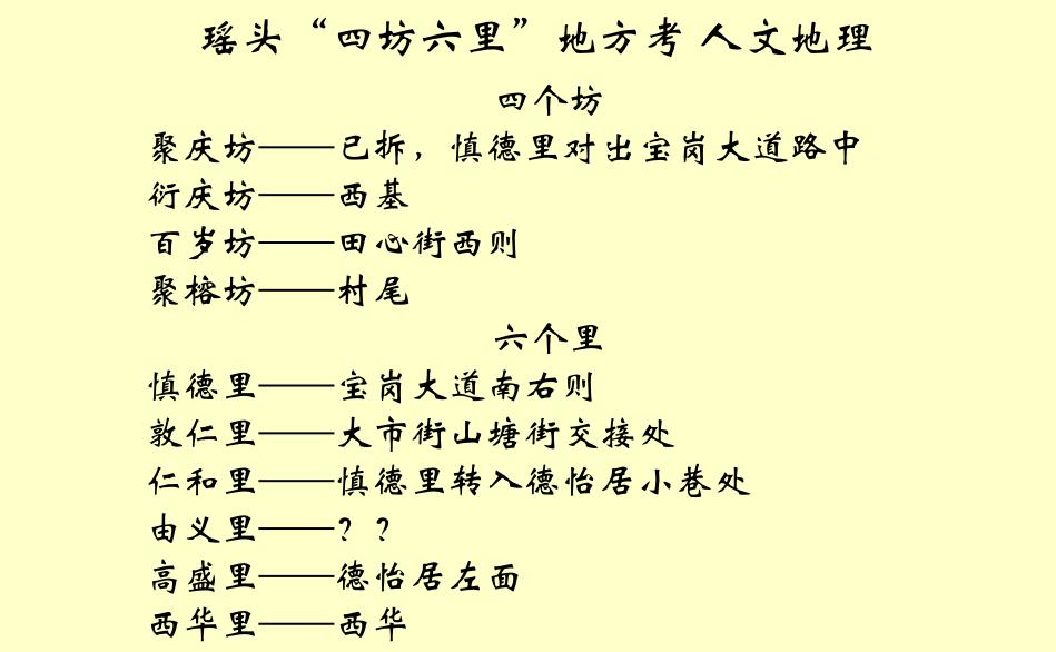 瑶头“四坊六里”地方考 人文地理
 四个坊
聚庆坊——已拆，慎德里对出宝岗大道路