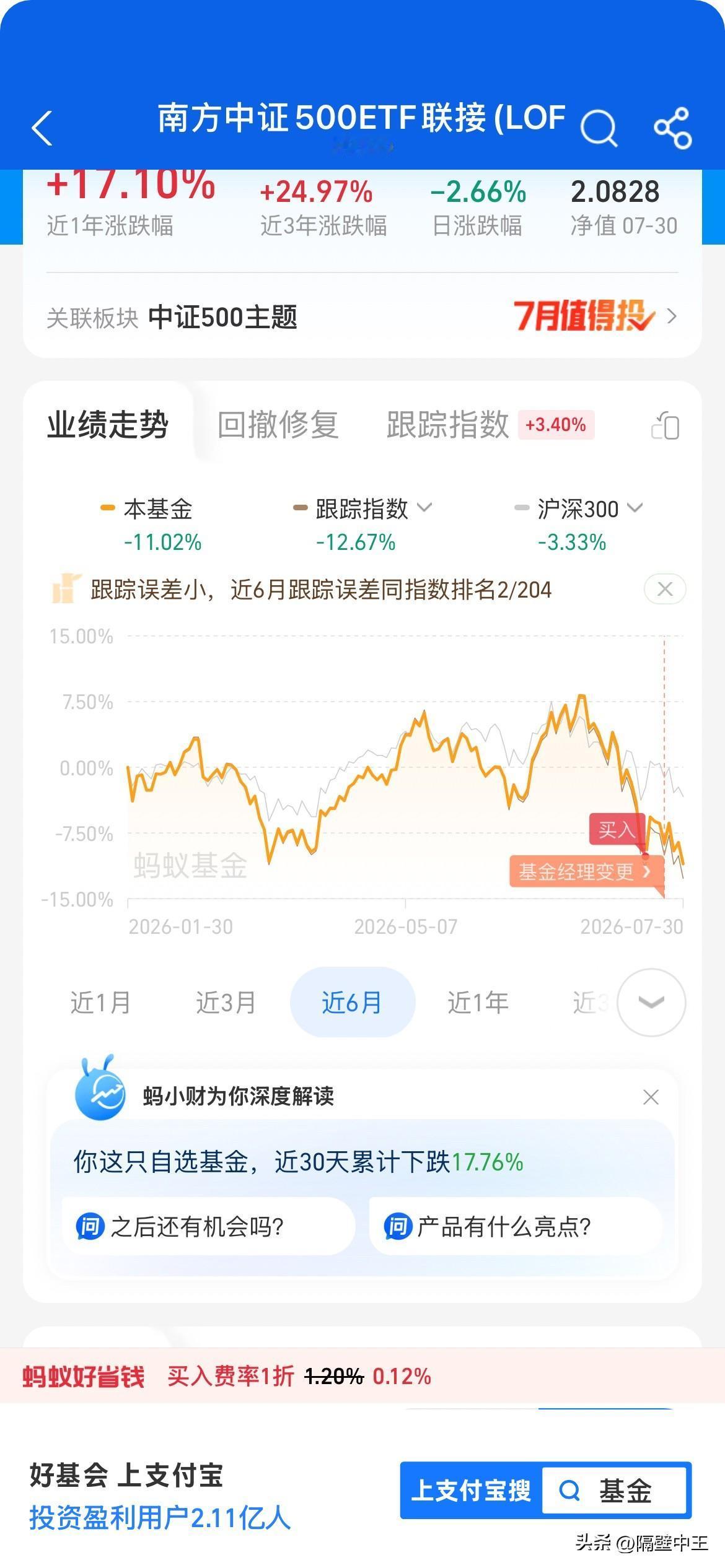 昨天抄底成功了