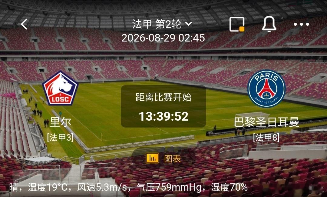 里尔 vs 巴黎圣日耳曼1️⃣里尔（法甲3）利好：主场氛围热烈，中场拦截对抗强硬