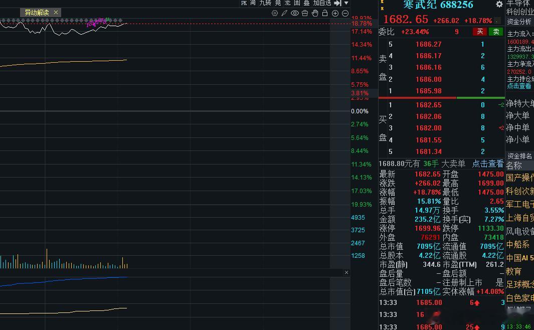 寒王高位震荡，说明资金在纠结当中，宝们的价格都是在山底的，不用担心太多，敬请期待