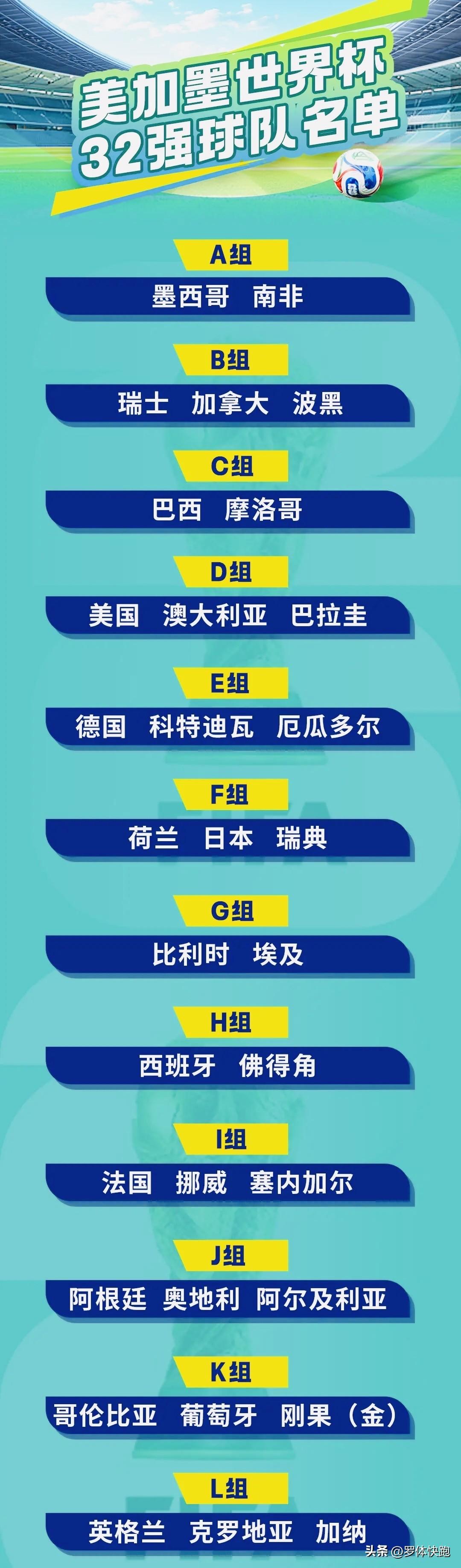 世界杯32强全部出炉!J组最后另一场比赛，提前晋级的阿根廷队以3-1战胜约旦以三