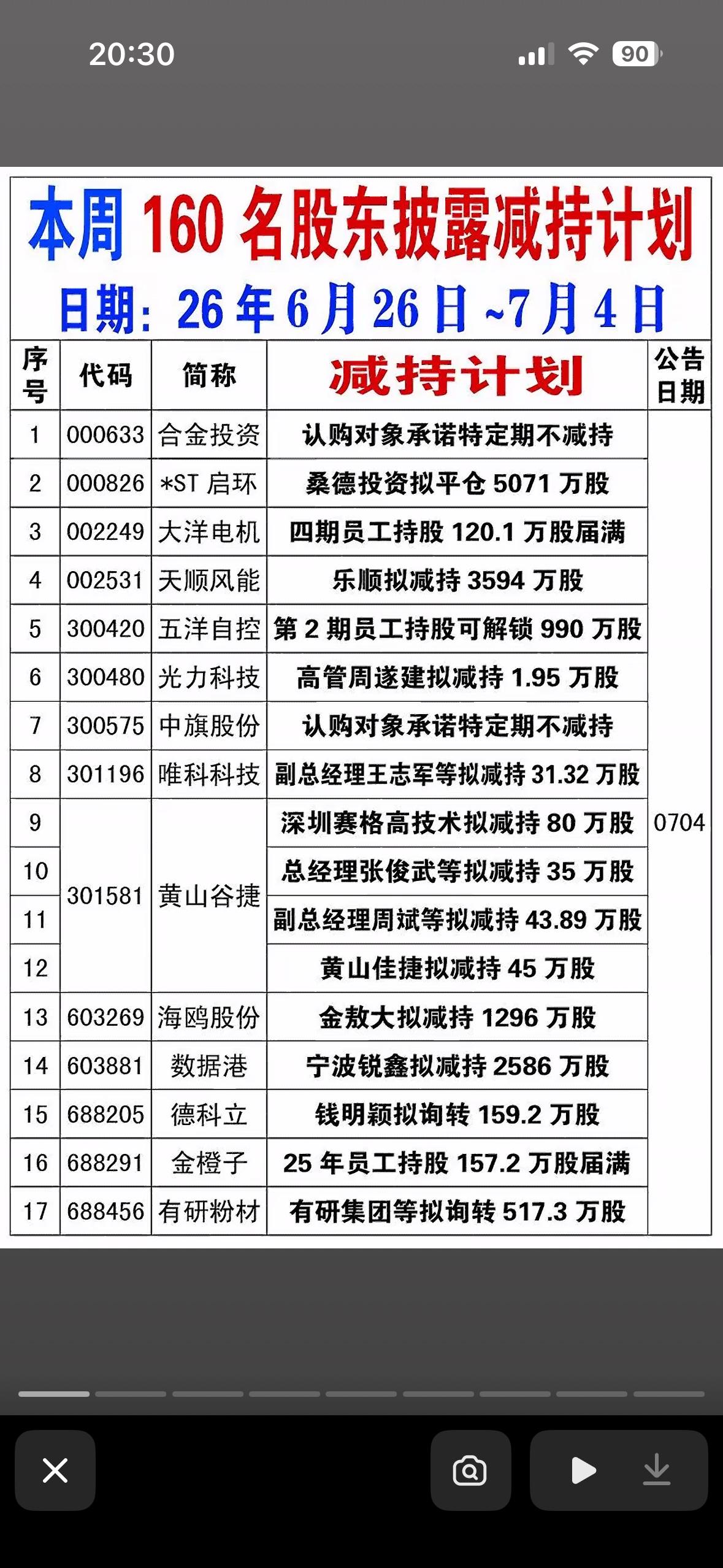 揭秘大股东减持内幕，谁在抛售？