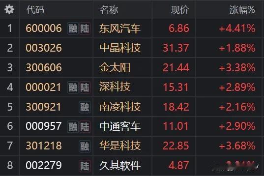 7月12日 盘前精选
入选逻辑
1、热门板块，有炒作理由

2、技术上即将启动上