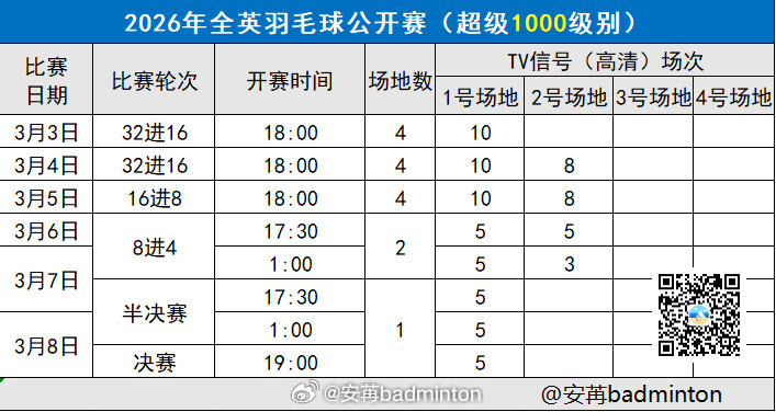 2026全英羽毛球公开赛【16进8】赛程（图1）国羽首轮赛况（图2）｜第二日赛果