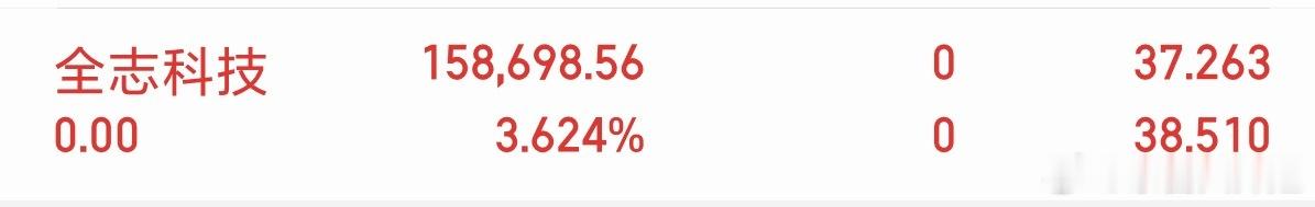 各位股友，全志kJ我全部出来了，收到给我回复个178 