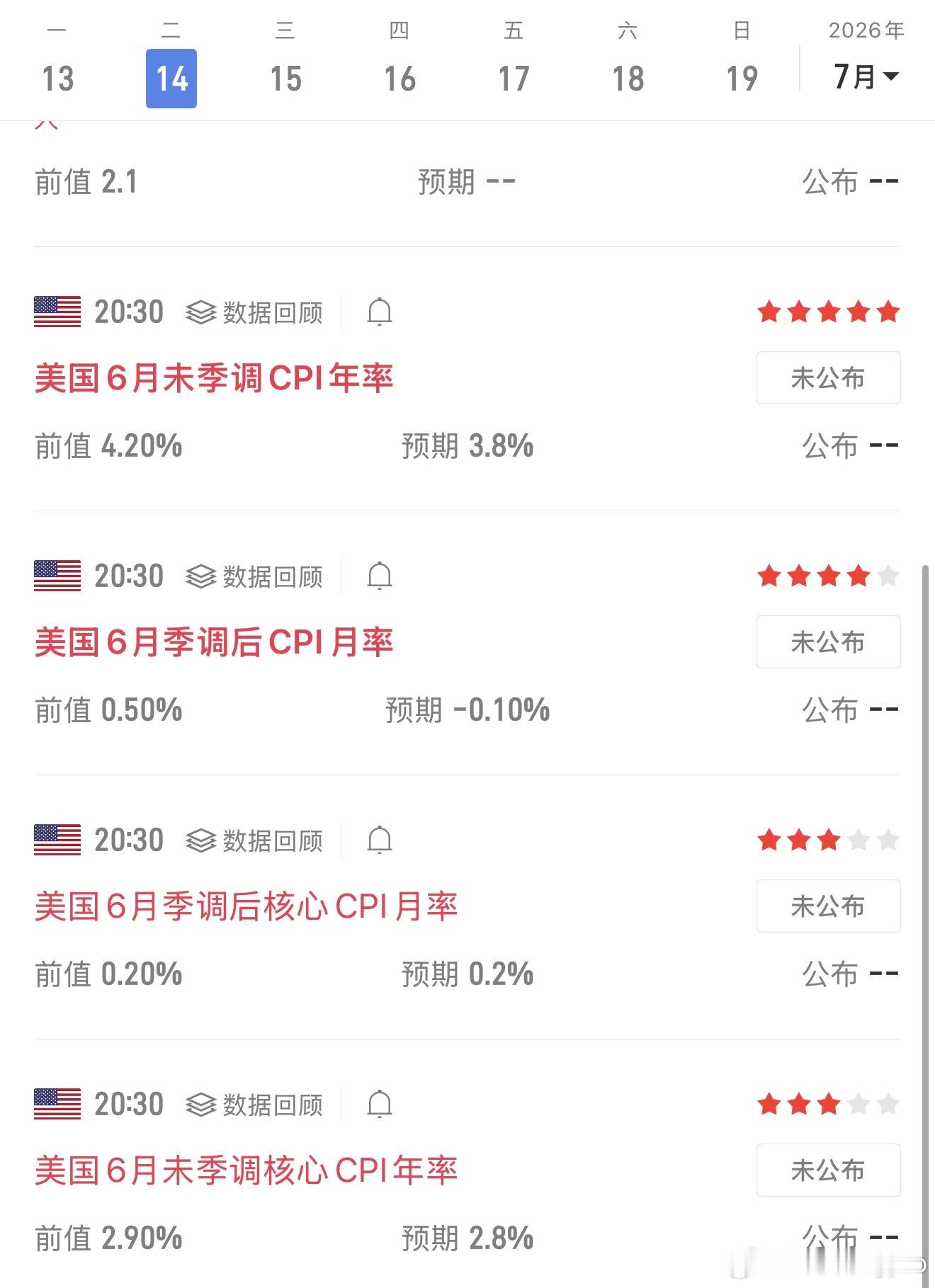夜｜CPI+美联储证词登场，比特今晚定方向！晚间两大关键事件来袭：20:30公布