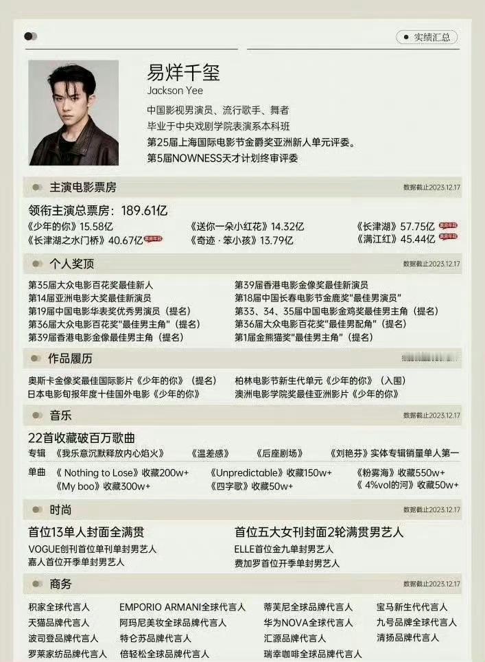 易烊千玺、朱一龙实绩图对比，谁的含金量更高？ ​​​