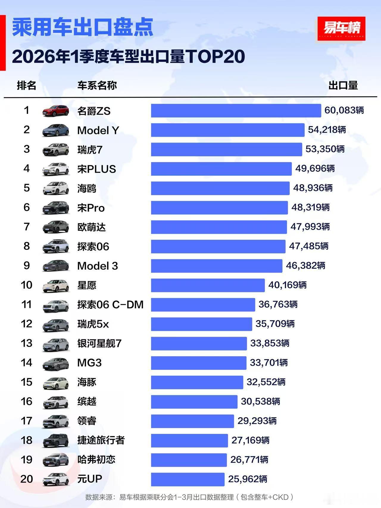 宋plus这么能打？？？海外的卡宴？？比亚迪新能源汽车