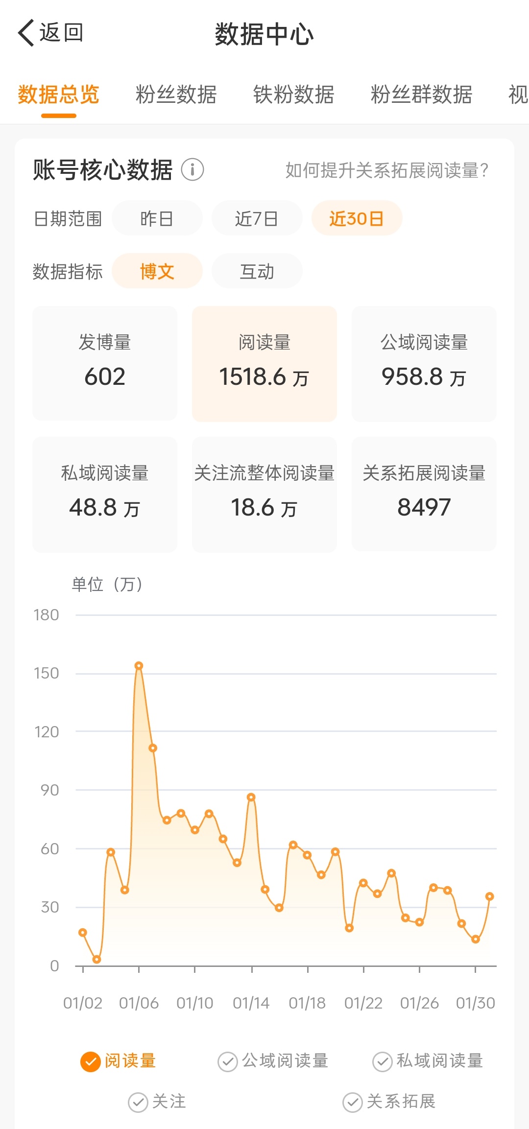 不想蹭rs，感觉红b坚持不了几天了[睡] 