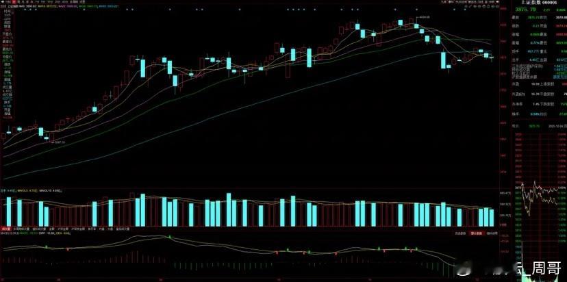专注A股市场每日实战操作，让散户投资不迷路！如果你不是长线投资者，想在A股市场中