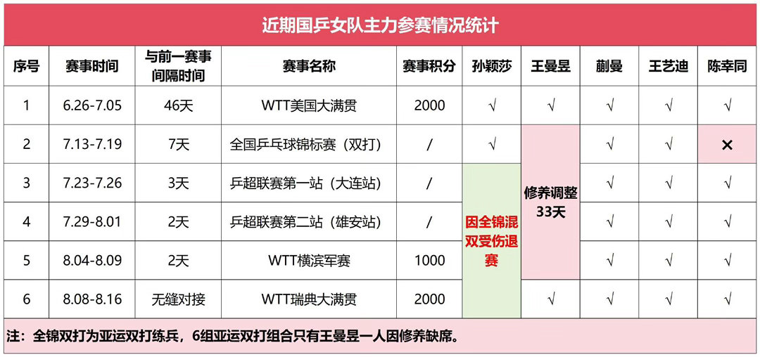 王曼昱vs蒯曼一切如此之巧 