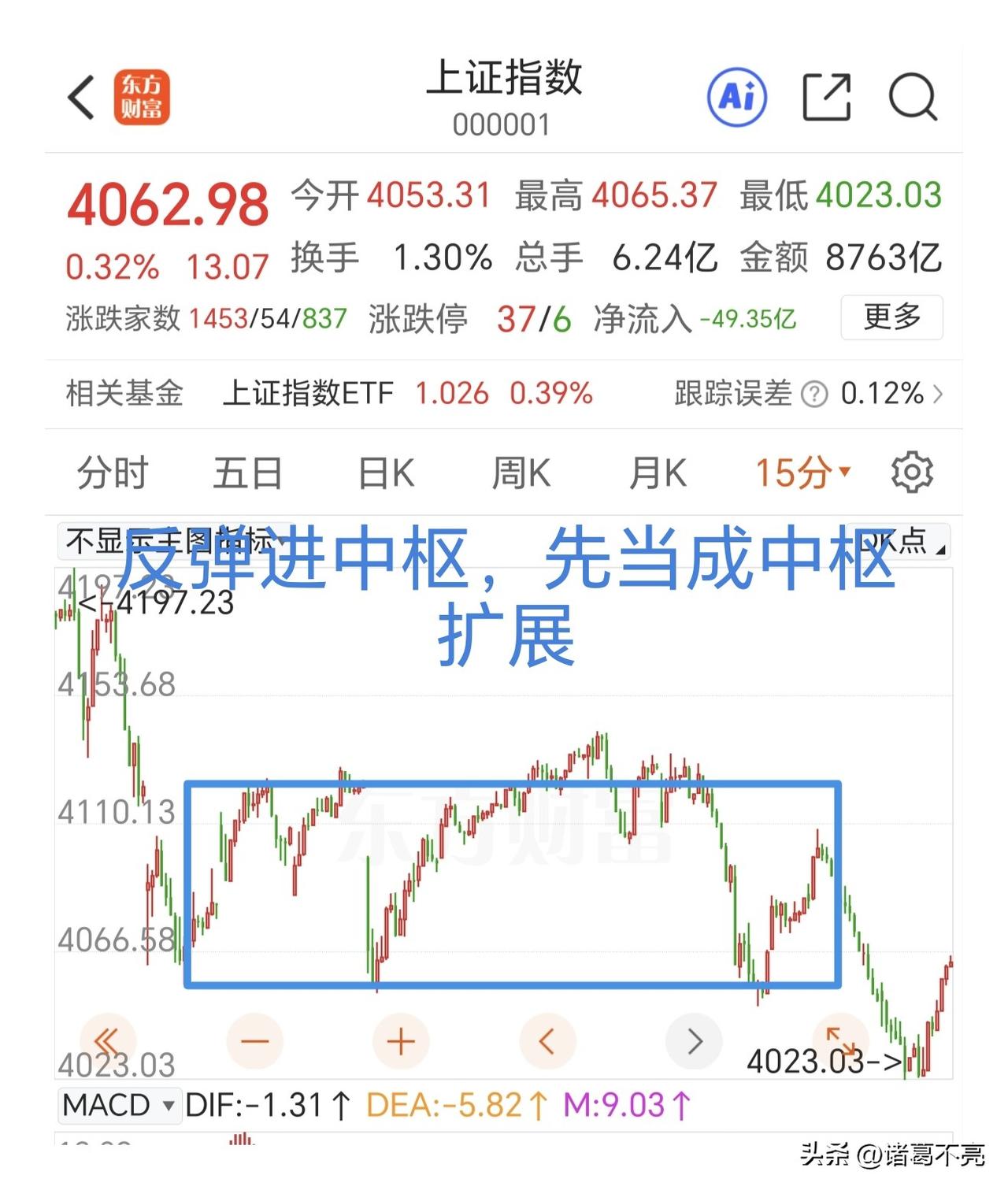 隔夜冲突加剧，两边开始袭击石化设施，原油期货再次大涨，今天A股又要承压了，详细拆