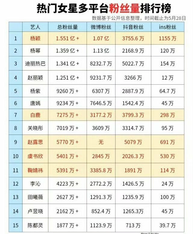 angelababy 我们baby太棒咯