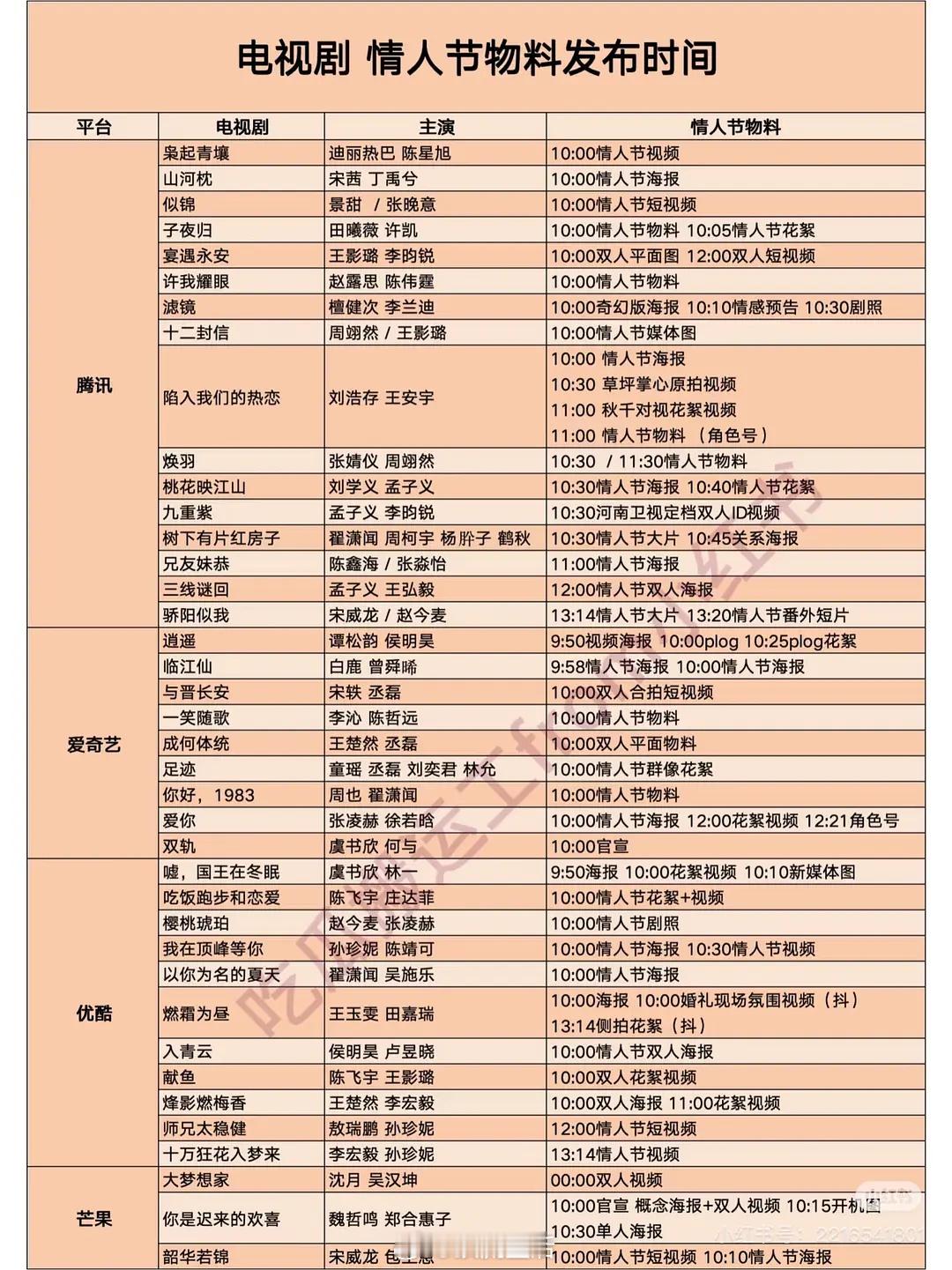 情人节剧集物料汇总来啦鹅16部，🍑9部，👖11部，🥭3部，有大家期待的吗？