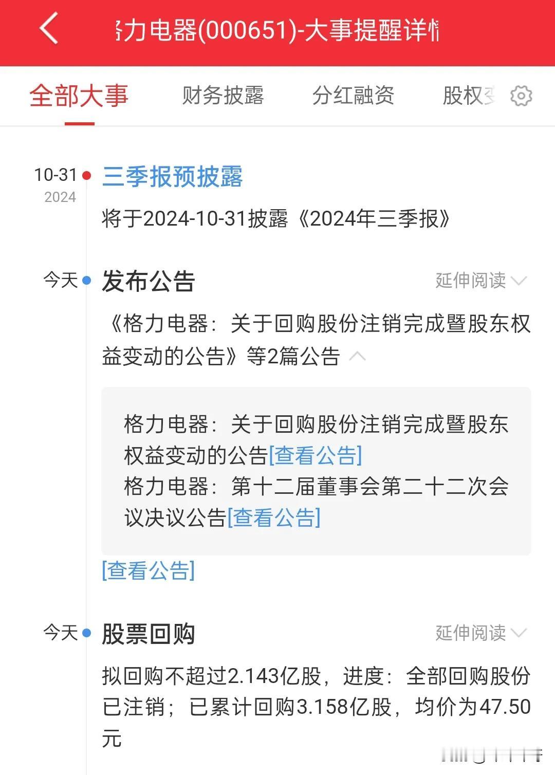 格力电器公告称回购完成，注销股票3000万股，总股本减少了0.53%。
好公司总