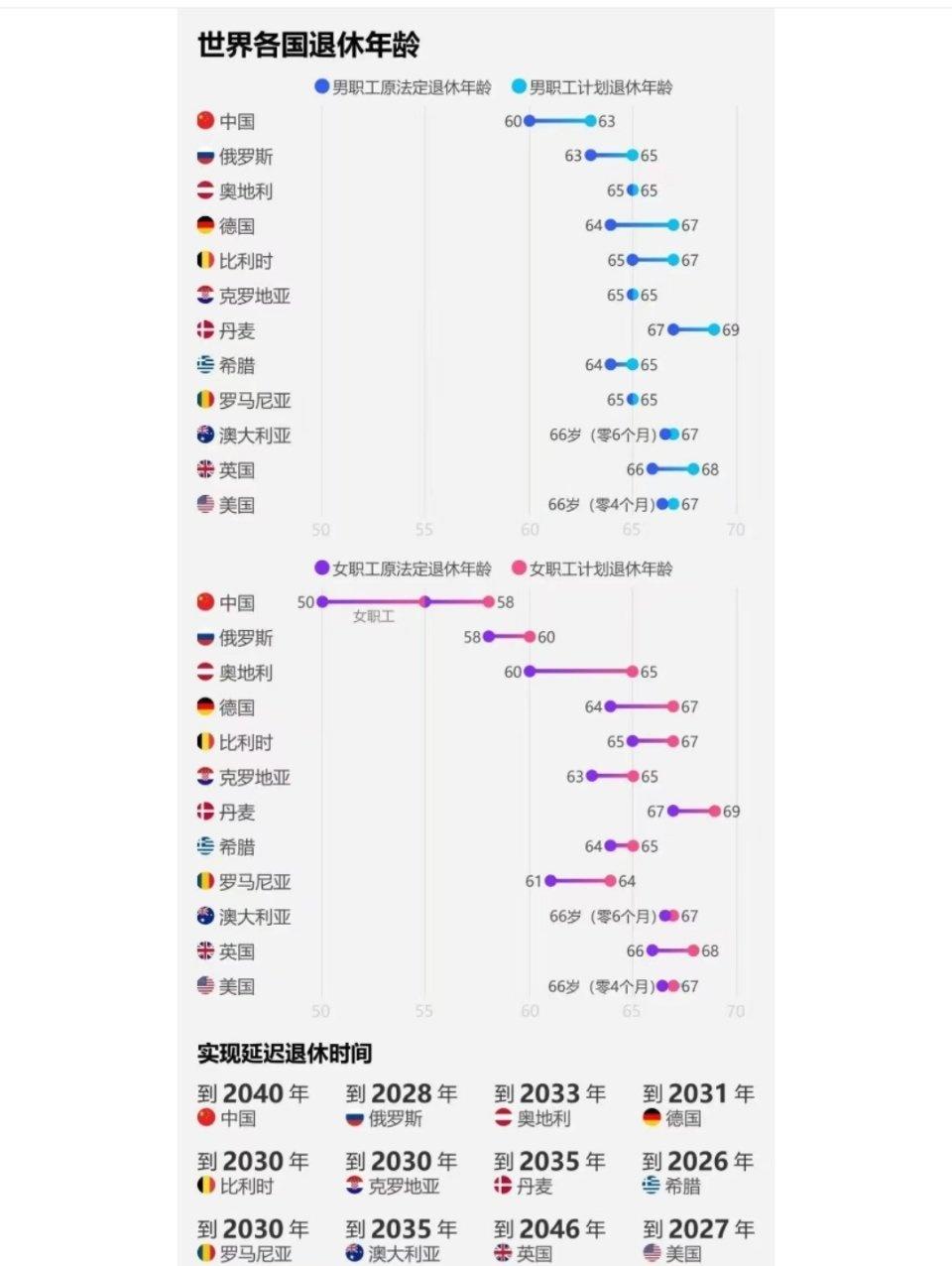 这么一看的话，咱们成绩也还可以啊，对女性劳动者来说尤其友好