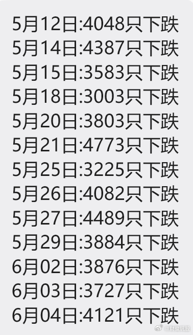 牛市是收割情绪的战场！（20260605）成为TA的真爱粉昨天大盘继续回调，涨跌