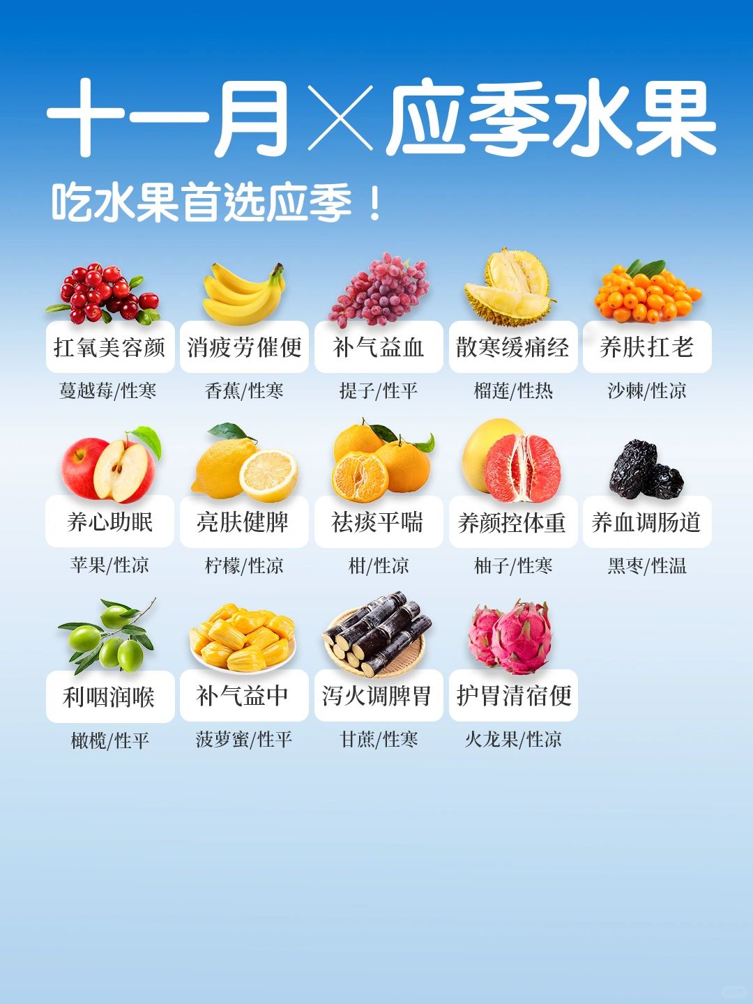 11🈷️应季水果速查👆｜吃水果首选应季🍇
