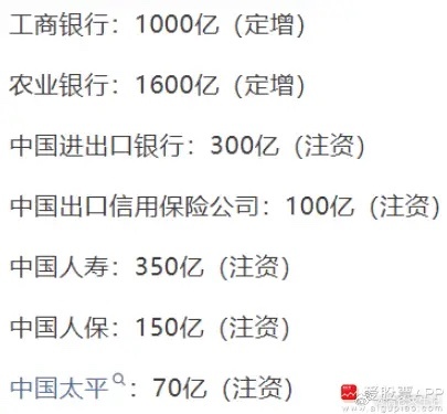 周末最大的事情，就是国家再次出手托底，8家金融机构合计获得3600亿注资！这个释