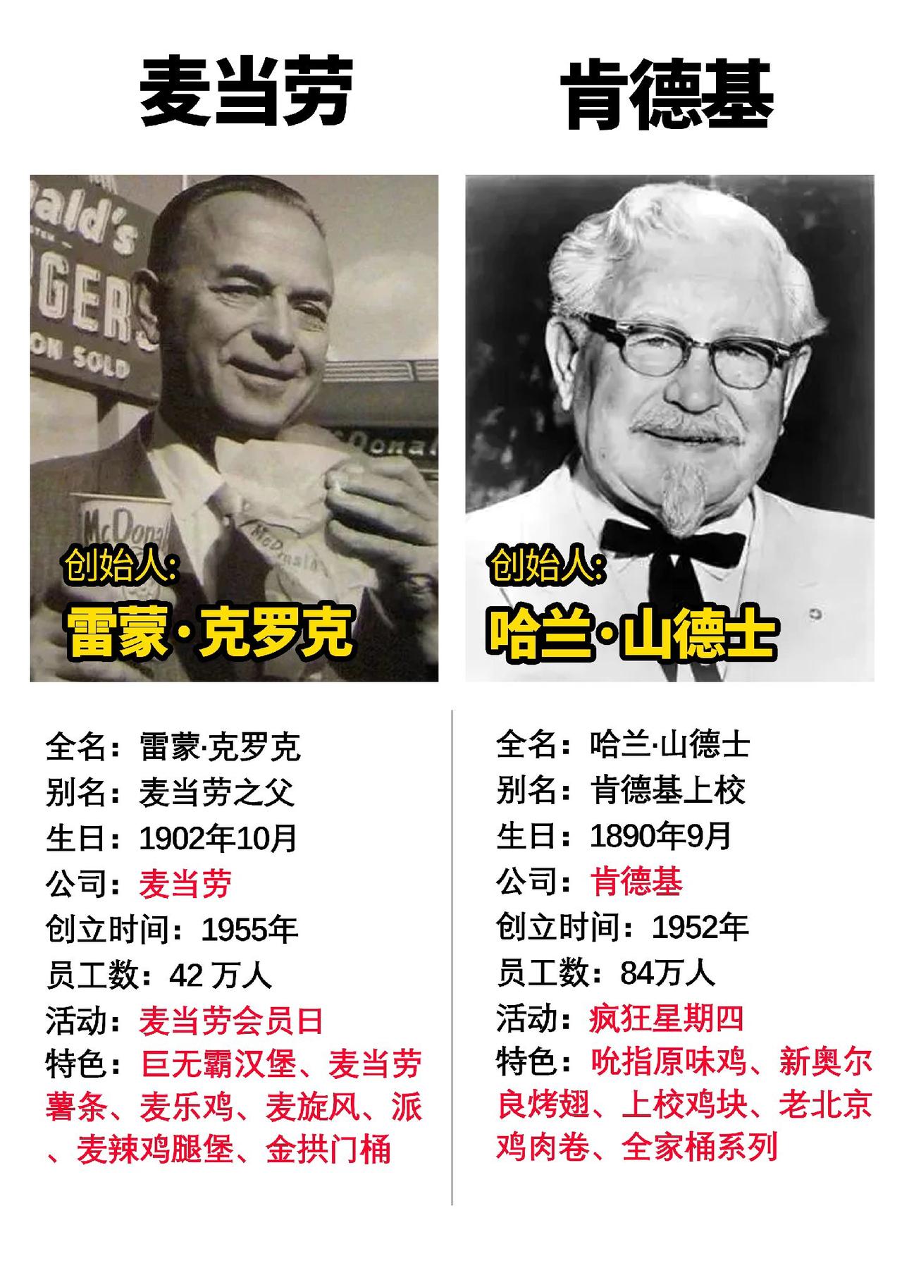 肯德基的创始人和麦当劳的创始人#数码科技 #肯德基 #麦当劳