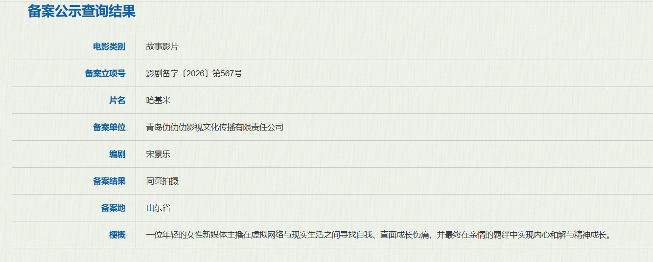 电影《哈基米》通过国家电影局全国电影剧本备案，同意拍摄梗概：一位年轻的女性新媒体