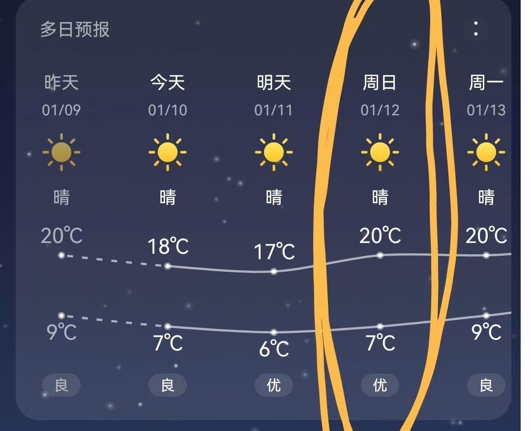 为普宁第一峰换一面新国旗！周末晴冷，最高温度20度。
白天适合户外，可以充分享受