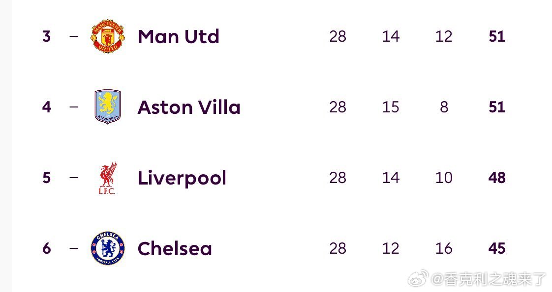 利物浦未来5场赛程 狼队（客）——英超——3月3日周二• 狼队（客）——足总杯—