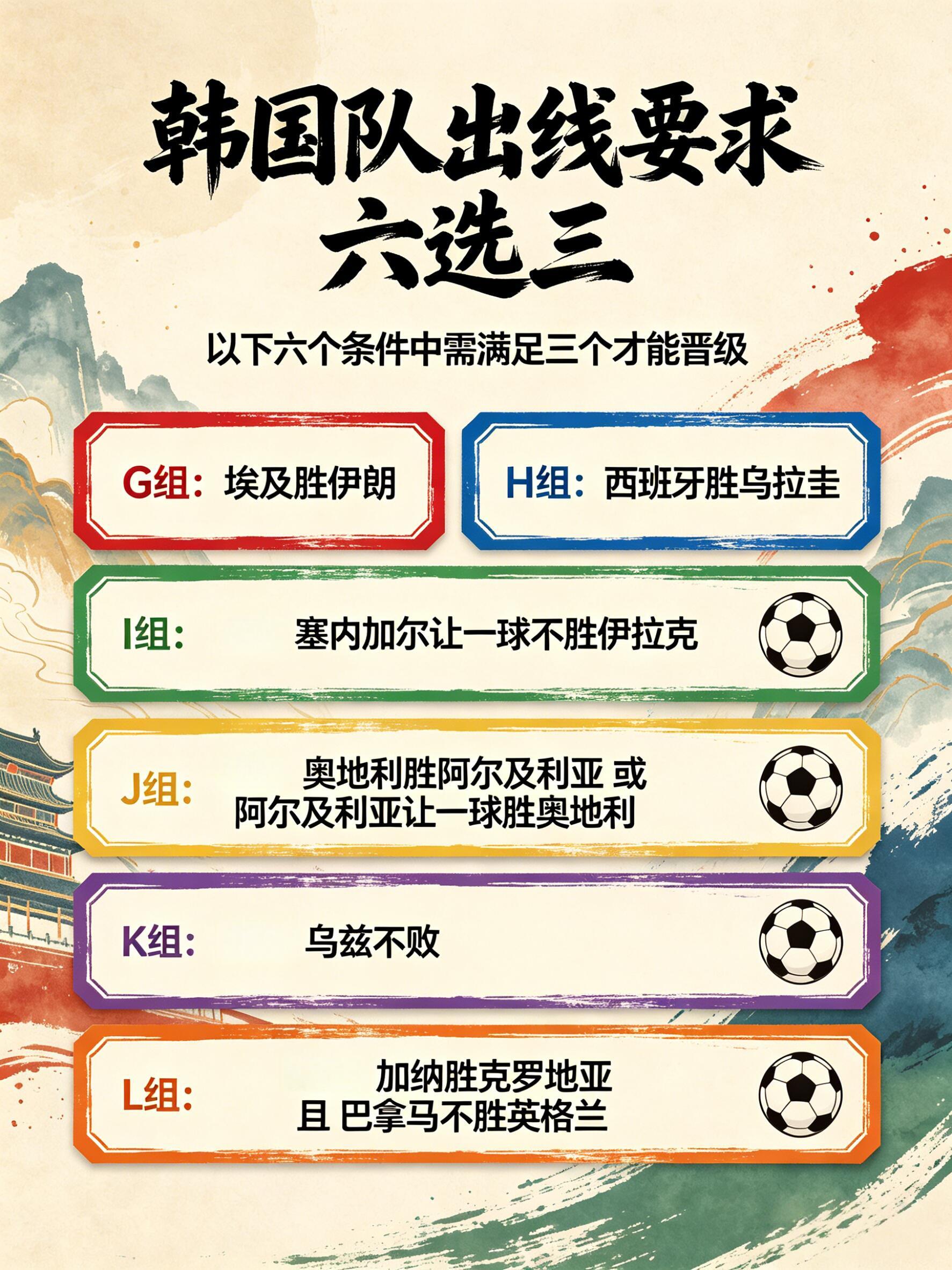 全网都在帮韩国队算出线形势全网都在蹲韩国队出线积分，来回推演各组比分，算来算去变