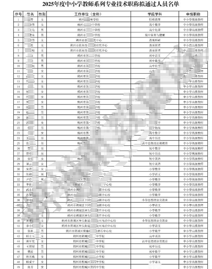 2025年度朔州市中小学教师系列专业技术职称评审拟通过人员公示名单公示，共194